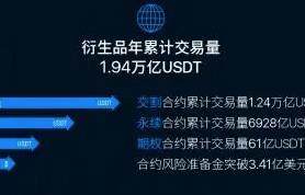 芝麻开门Gate.io官方app下载_芝麻开门Gate.io官网最新版下载-第3张图片-欧意下载